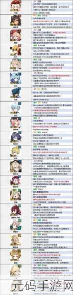 原神岩系角色谁最强？深度剖析岩系五大角色强度排行