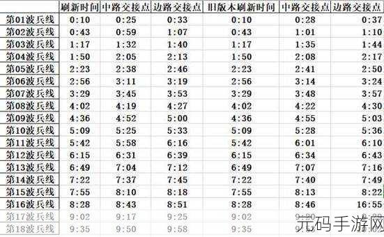 王者荣耀省标刷新时间全解析