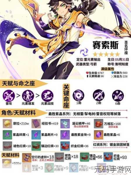 原神赛索斯等级突破材料全解析