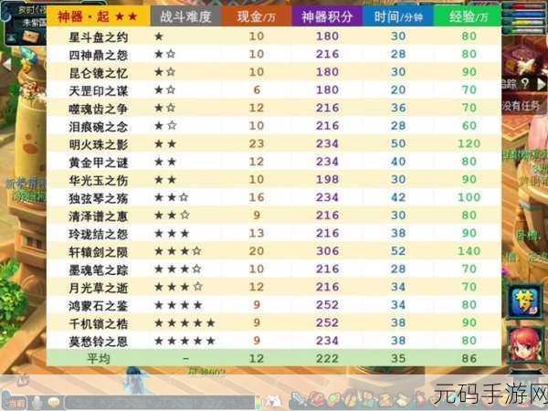 梦幻西游装备熔炼秘籍，打造无敌神装之路