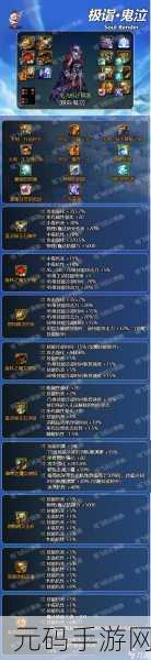 DNF 手游，探寻武器价格洼地，哪个职业装备更亲民