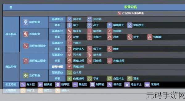 FF14，不做主线也能快速升级的秘籍