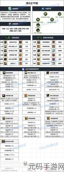 DNF 手游弹药套装大揭秘,谁是最佳选择