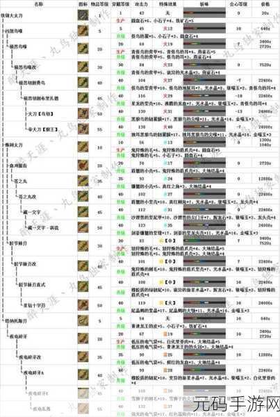 怪物猎人世界太刀本体毕业装全解析