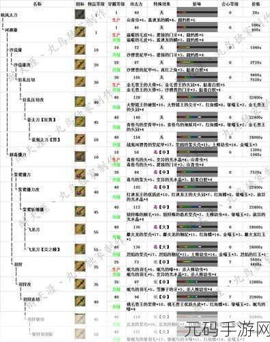 怪物猎人世界太刀本体毕业装全解析