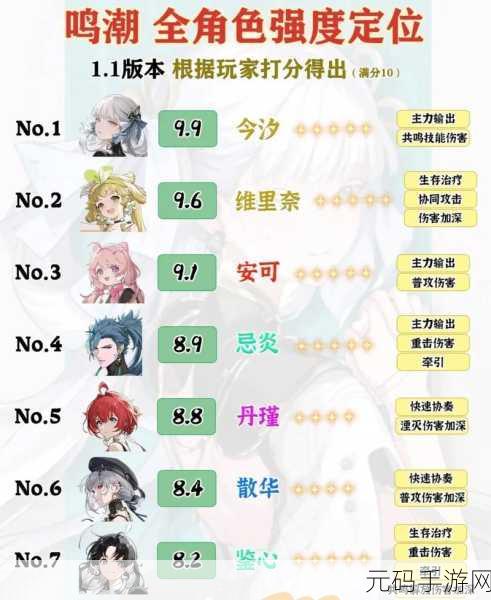 鸣潮今州刊物创刊号任务全攻略指南