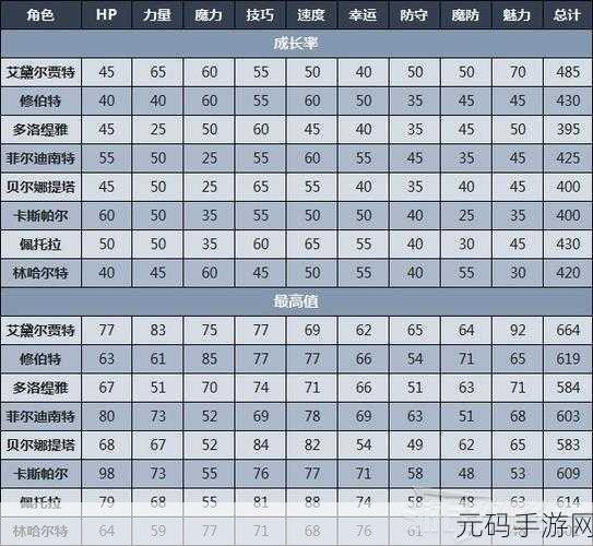 火焰纹章风花雪月,各职业最强角色全解析
