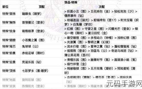 奇迹暖暖联盟委托 7 通关秘籍大揭秘