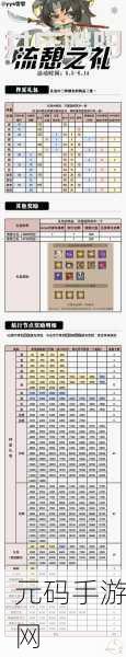 阴阳师共庆端阳玩法全攻略
