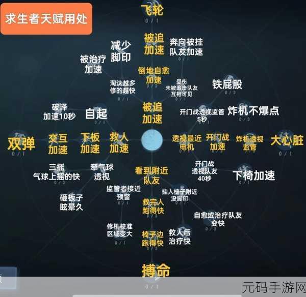 第五人格时空之影,畅玩秘籍与天赋指南
