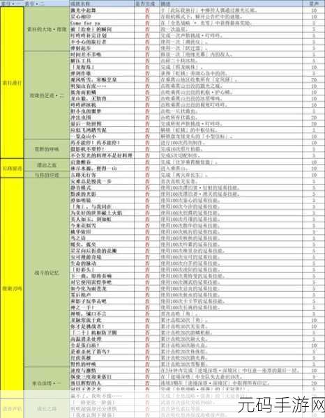 鸣潮变形记成就全攻略，轻松解锁秘籍