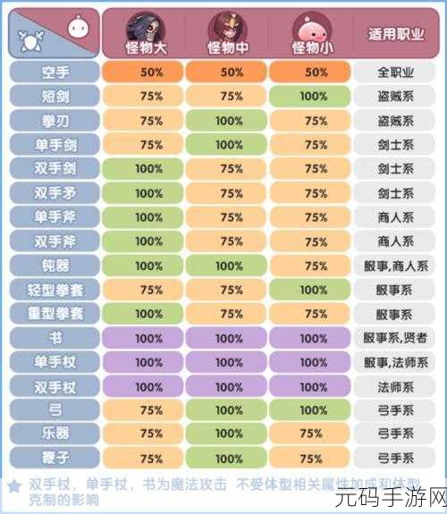 仙境传说 RO 新启航,全面解析克制关系,助您称霸游戏