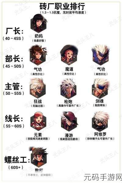 DNF 手游，深度解析隐忍技能所属角色