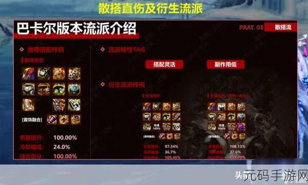 DNF 手游,王室系列装备爆落地图全攻略