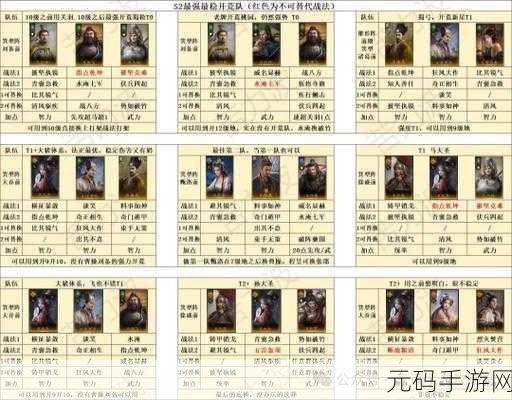 三国志战略版 S6 开荒王者之队,稳赢阵容全解析