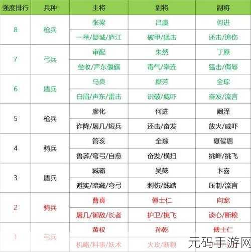 三国志战略版 S6 开荒王者之队,稳赢阵容全解析
