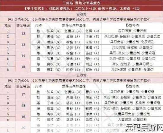 三国志战略版 2024 全新 6 级地难度表排行大揭秘