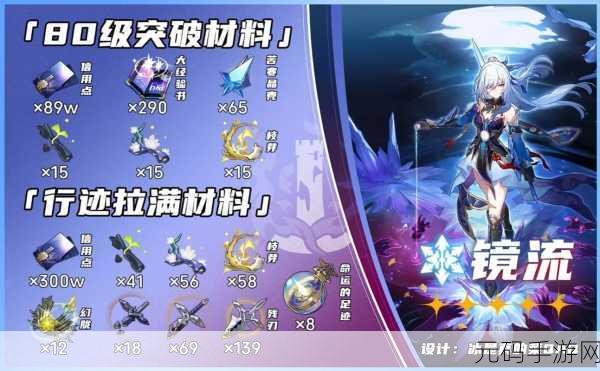 崩坏星穹铁道镜流突破材料全解析