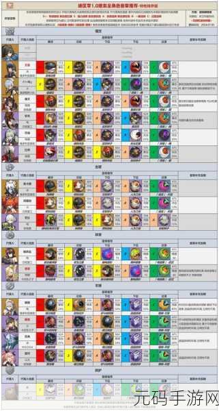 绝区零，好斗的阿炮音擎——实力剖析与全面图鉴