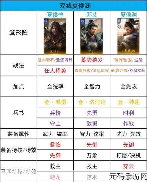 三国谋定天下，文丑阵容搭配全攻略
