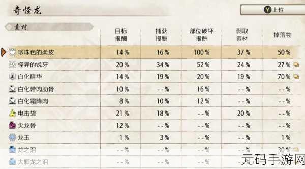 怪物猎人崛起,弓箭流配装秘籍大公开