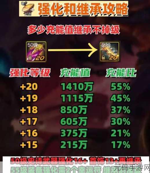 DNF 手游枪炮师宠物抉择全攻略