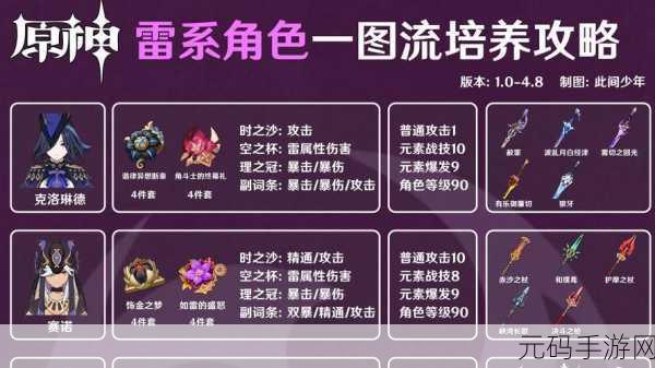 原神雷角色谁最强?深度剖析强度排行榜