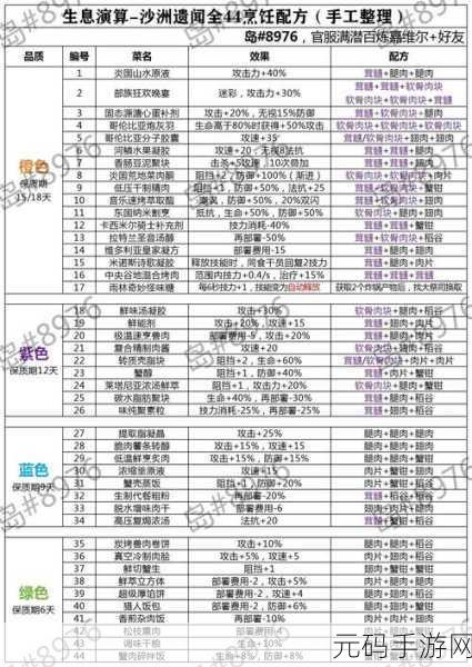 手游中茄汁沙丁鱼菜谱的完美解锁秘籍