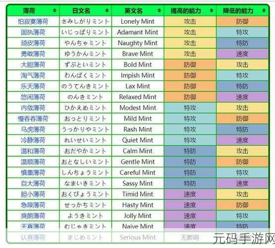 宝可梦绿宝石,全方位通关秘籍指南