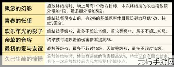 崩坏星穹铁道米沙突破材料全解析