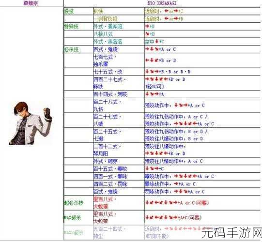 拳皇 97 与 2002 巅峰对决，人物实力大揭秘