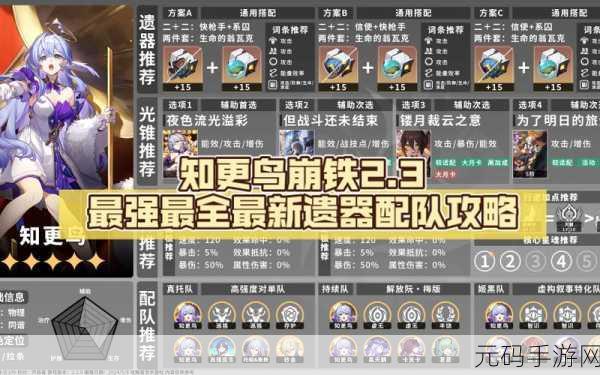 崩坏星穹铁道,知更鸟光锥全方位推荐指南