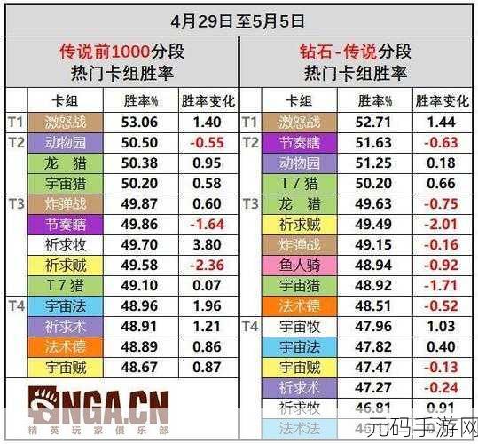 炉石传说传说卡合成尘数全解析