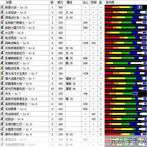 怪物猎人 4G 大剑升级攻略,选择你的最强之刃