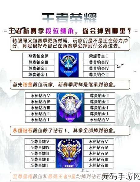 王者荣耀 S37 赛季段位继承全解析，助你畅玩新赛季