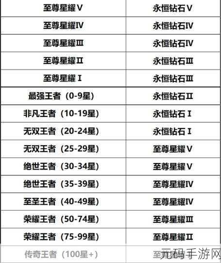 王者荣耀 S37 赛季段位继承全解析，助你畅玩新赛季