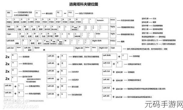 逃离塔科夫，畅玩所需的硬件配置全解析