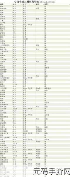 心动小镇全鱼类出没大揭秘