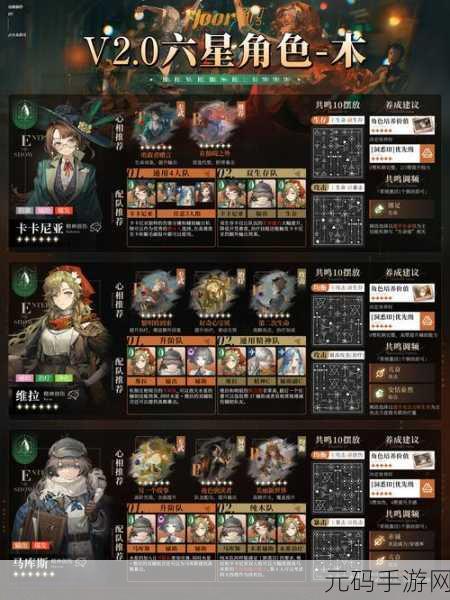 重返未来 1999,角色增幅系统狂想领悟全解析