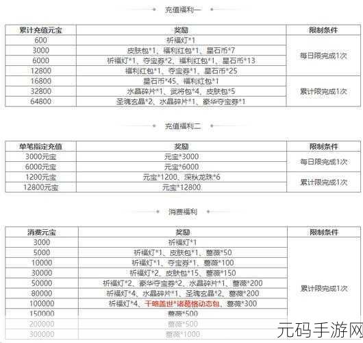 三国杀名将传新汉将流萤张星彩耀夜来袭，攻略详解