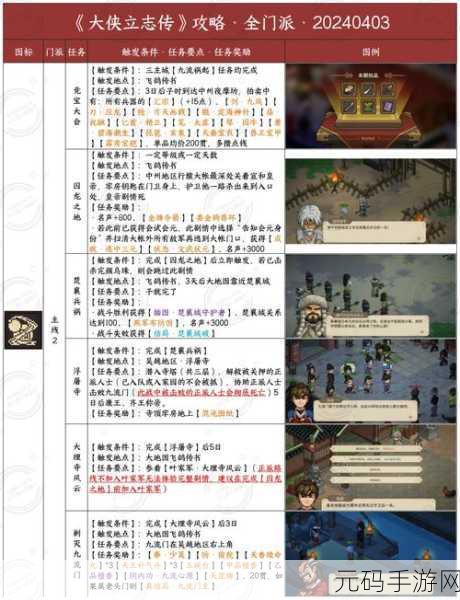 大侠立志传新手必知，完美开局秘籍大公开