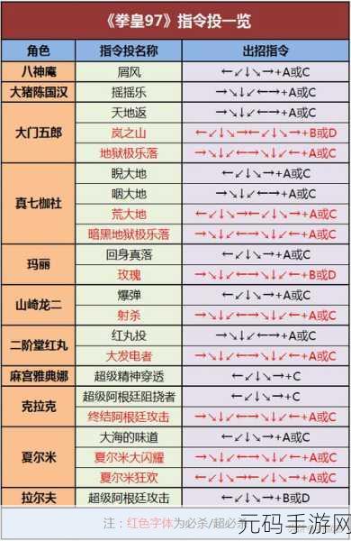 拳皇 97 指令投判定大揭秘