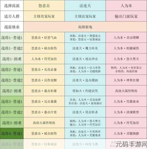 梦幻西游手游转门派秘籍，经济实惠之选