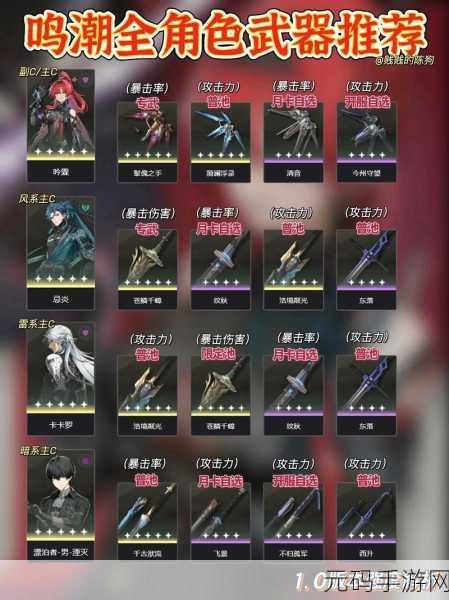 鸣潮白芷适配武器全解析,四星五星武器大揭秘