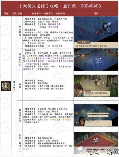 大侠立志传天命弱鸡成就达成全攻略