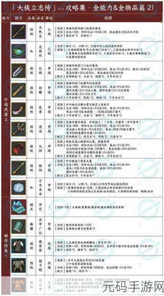 大侠立志传天命弱鸡成就达成全攻略