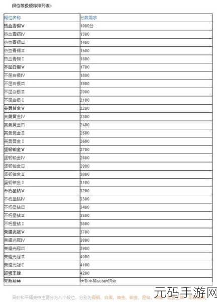 和平精英段位全解析,等级顺序与分数奥秘