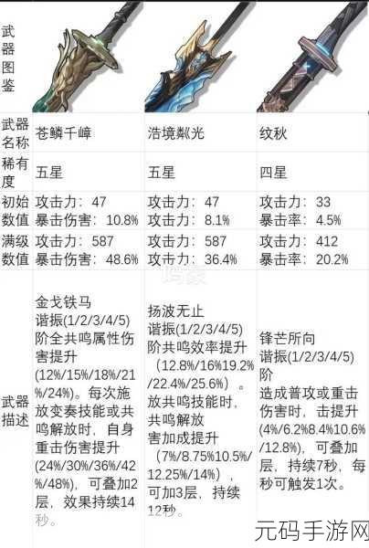 鸣潮今汐皮肤武器投影实用指南