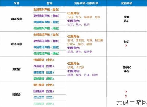 鸣潮今汐皮肤武器投影实用指南