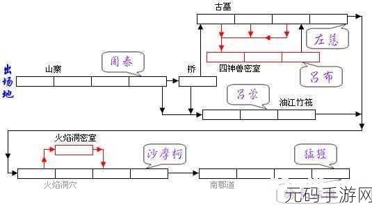 三国战纪 2 新手畅玩全攻略指南